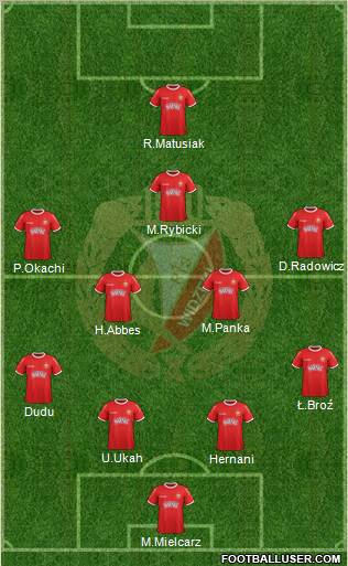 Widzew Lodz Formation 2012