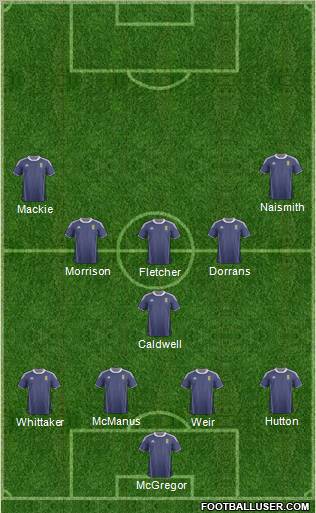 Scotland Formation 2012