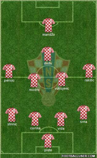 Croatia Formation 2012