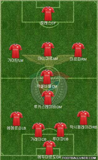 Sport Lisboa e Benfica - SAD Formation 2012