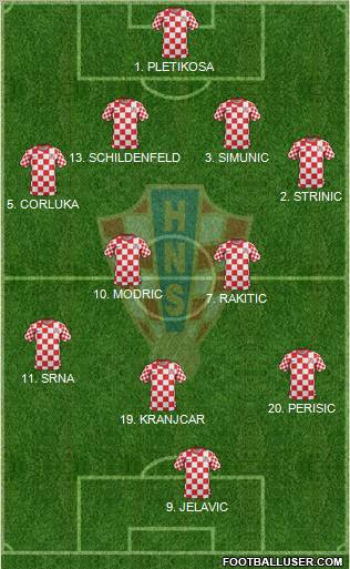 Croatia Formation 2012