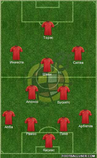 Spain Formation 2012