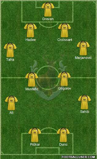 Tampines Rovers FC Formation 2012