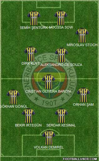 Fenerbahçe SK Formation 2012