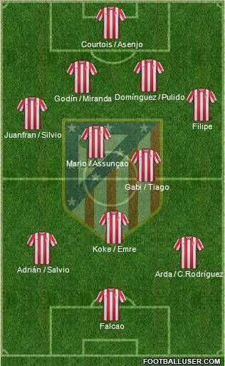 C. Atlético Madrid S.A.D. Formation 2012