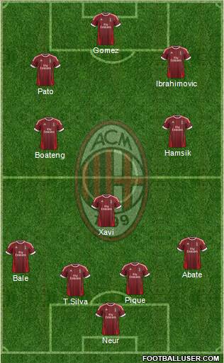 A.C. Milan Formation 2012