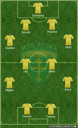 MSK Zilina Formation 2012