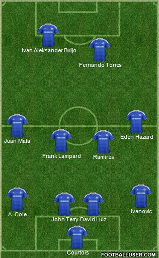 Chelsea Formation 2012
