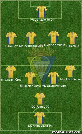 Cádiz C.F., S.A.D. Formation 2012