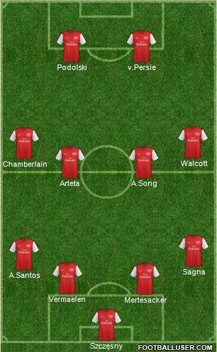 Arsenal Formation 2012