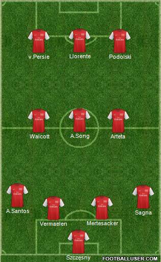 Arsenal Formation 2012