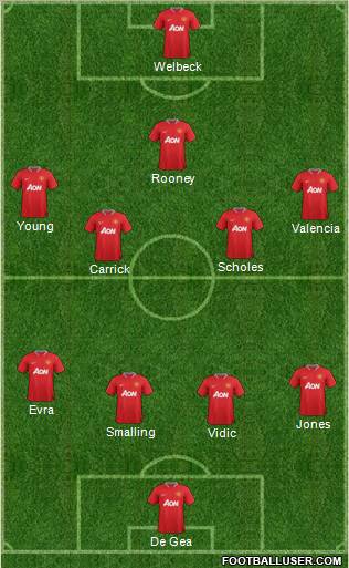 Manchester United Formation 2012