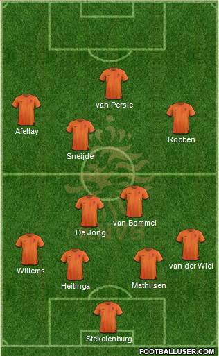 Holland Formation 2012