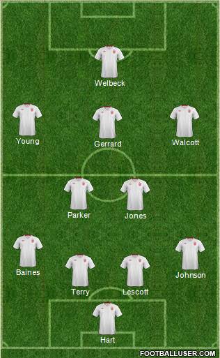 England Formation 2012