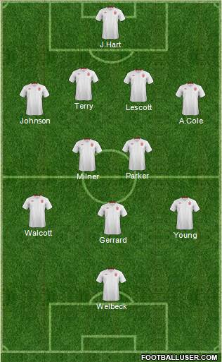 England Formation 2012