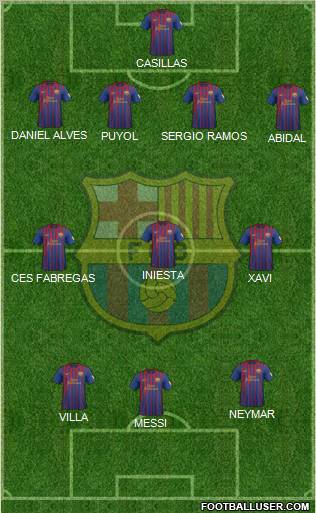F.C. Barcelona Formation 2012