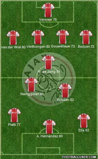 AFC Ajax Formation 2012