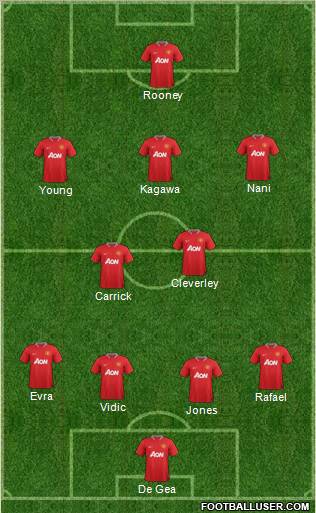 Manchester United Formation 2012