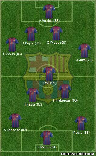 F.C. Barcelona Formation 2012
