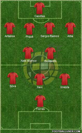 Spain Formation 2012