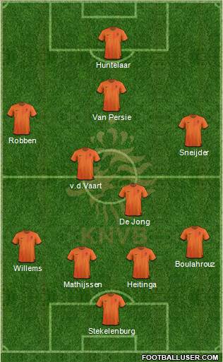 Holland Formation 2012