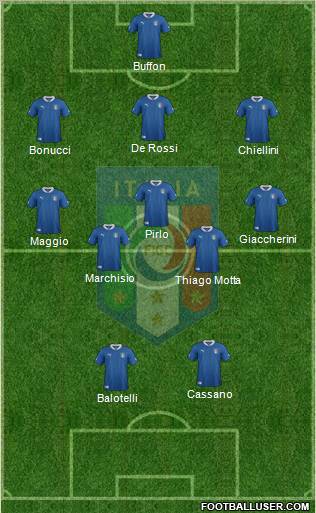 Italy Formation 2012