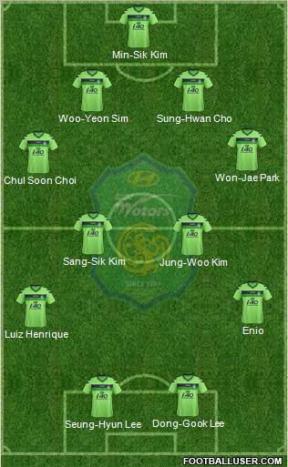Jeonbuk Hyundai Motors Formation 2012