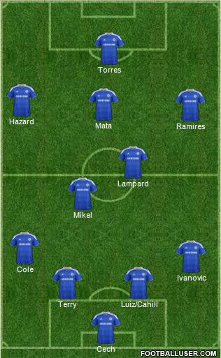 Chelsea Formation 2012