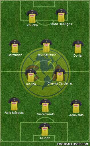 Club de Fútbol América Formation 2012