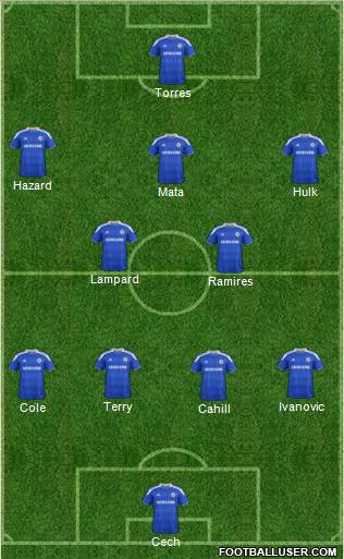 Chelsea Formation 2012