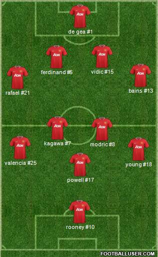 Manchester United Formation 2012