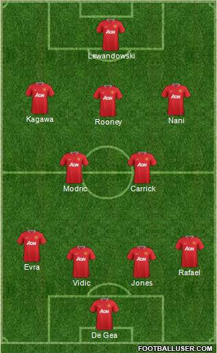 Manchester United Formation 2012
