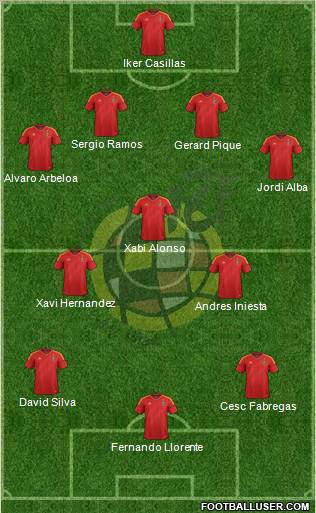 Spain Formation 2012