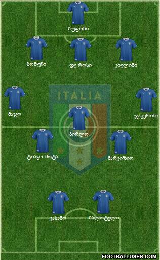 Italy Formation 2012