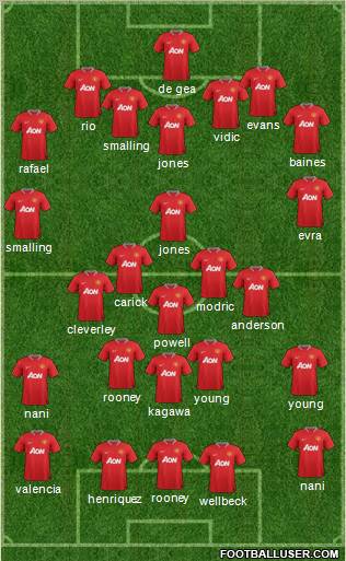 Manchester United Formation 2012