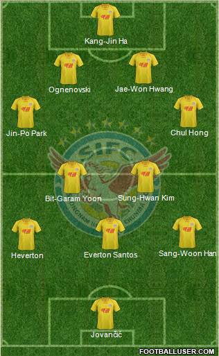 Seongnam Ilhwa Chunma Formation 2012
