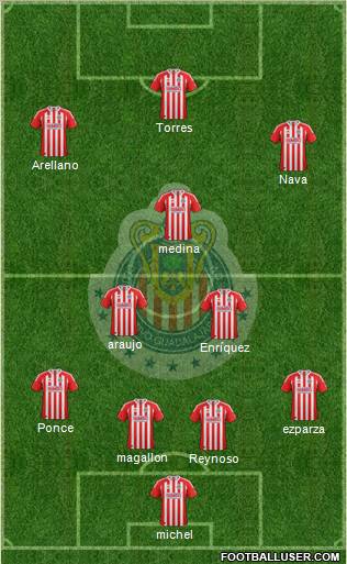 Club Guadalajara Formation 2012