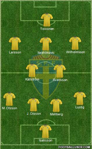 Sweden Formation 2012