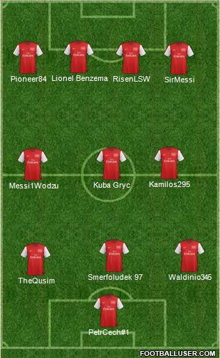 Arsenal Formation 2012