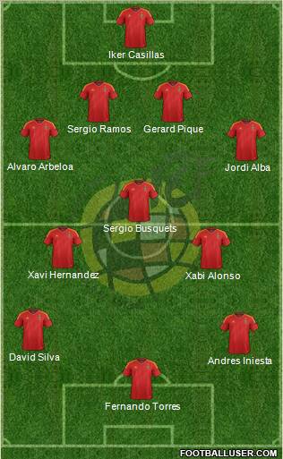 Spain Formation 2012