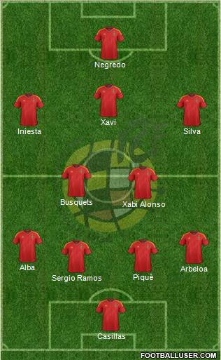 Spain Formation 2012