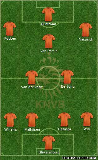 Holland Formation 2012