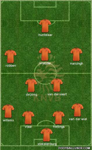 Holland Formation 2012