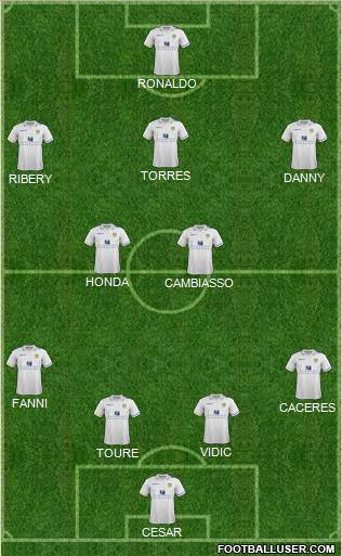 Leeds United Formation 2012