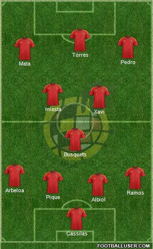 Spain Formation 2012