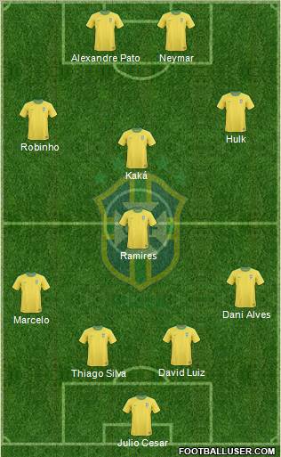 Brazil Formation 2012