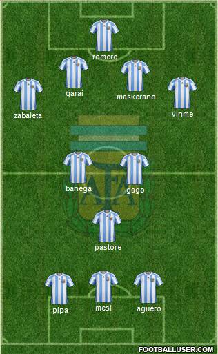 Argentina Formation 2012