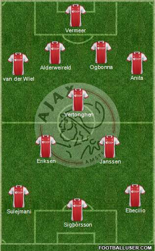AFC Ajax Formation 2012