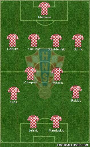 Croatia Formation 2012
