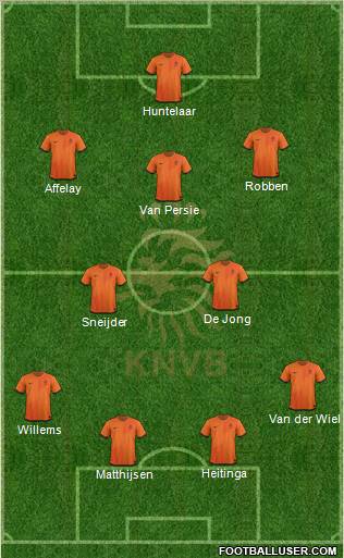 Holland Formation 2012